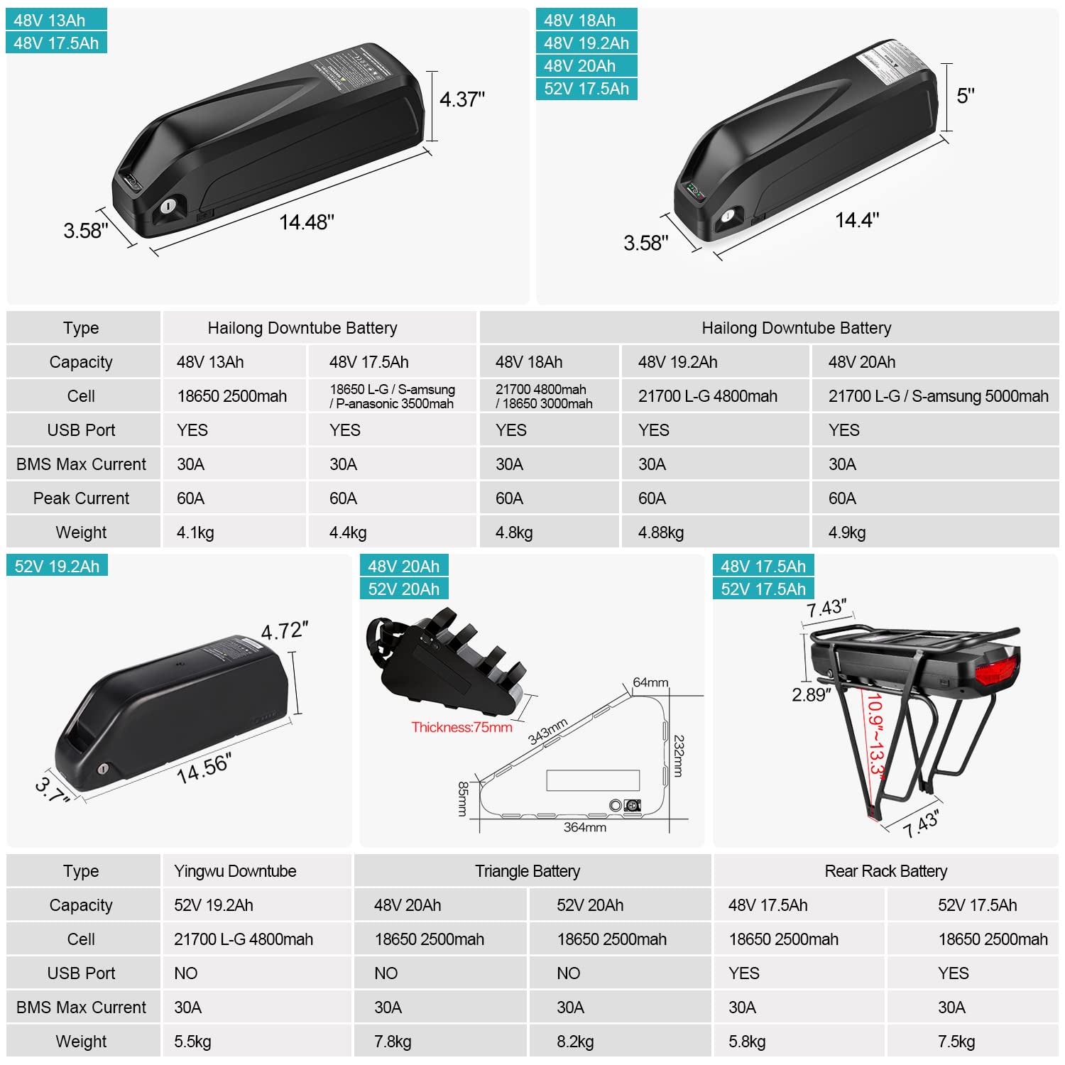 Bafang BBS02B 48V 750W Mid Drive Electric Bike Motor Ebike
